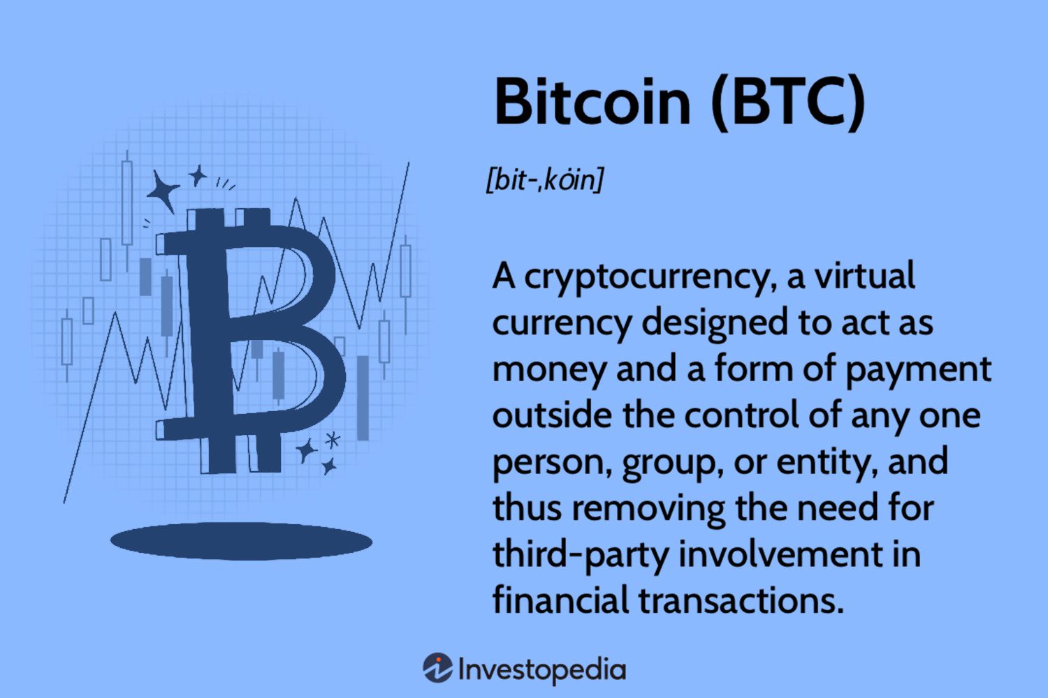 What is Bitcoin? Easy Beginner's Guide []