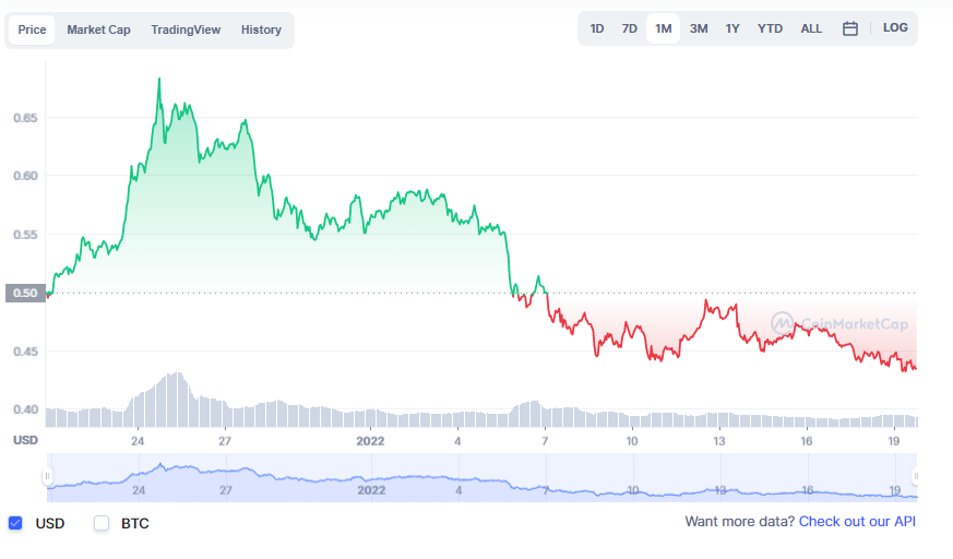 bitcoinhelp.fun Price Prediction: How High Can CRO Go by ?