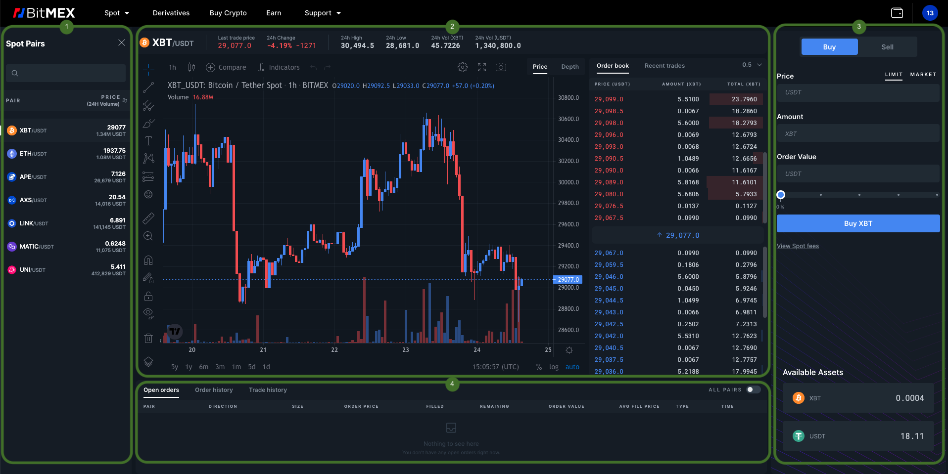 What Is Spot Trading, and How Does It Work in the Crypto Market? - dYdX Academy