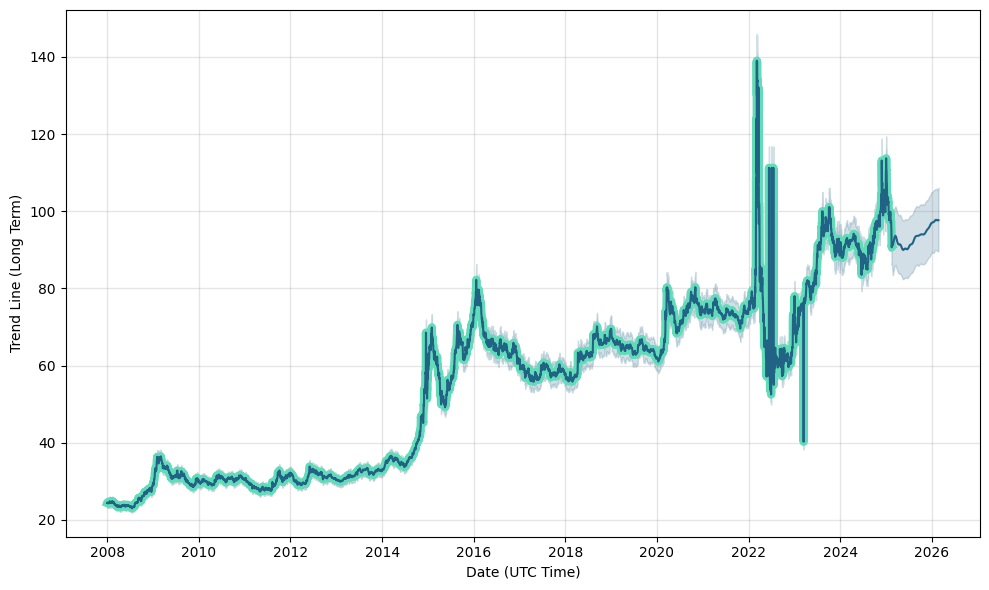 Russian rouble set for steady decline back past vs dollar in | Reuters