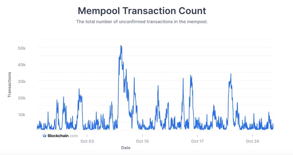 mempool - Bitcoin Explorer