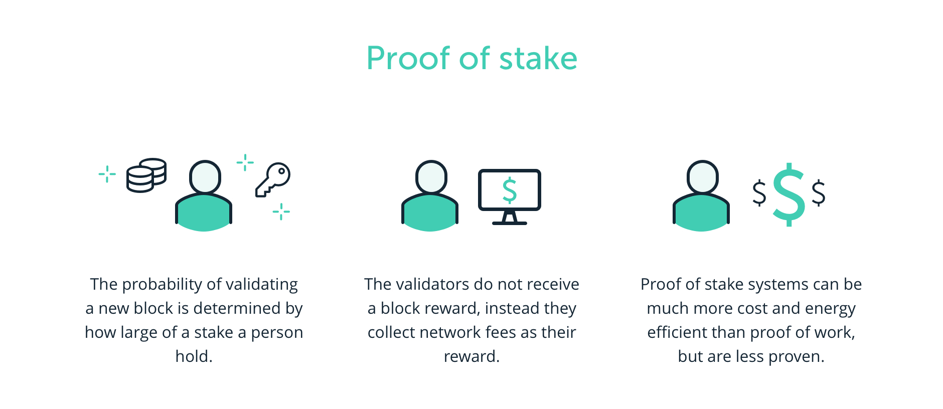 Proof of Stake (PoS): what is Proof of Stake? - Telefónica