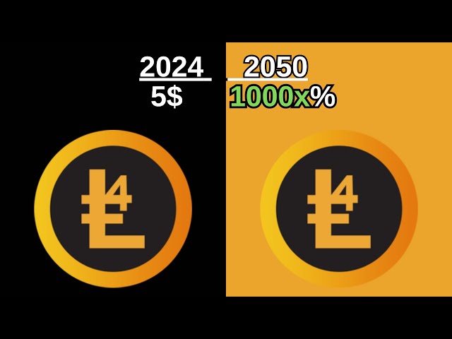 LEOcoin (LC4) to Pakistan rupee (PKR) price live chart