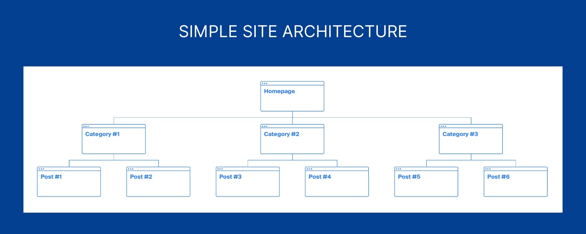 Build Your Own Bitcoin Exchange Website: Steps To Follow