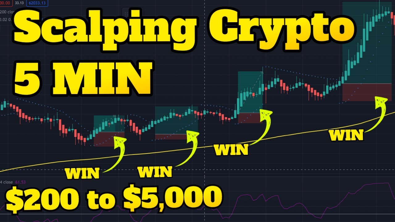 Best Crypto Exchange For Scalping - What is Scalping Trading?