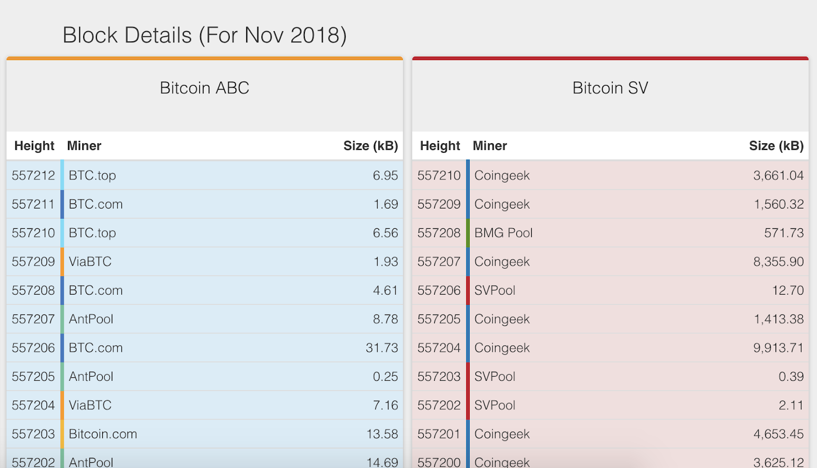 Bitcoin Cash ABC [IOU] price today, (BCHABC) exchange, live marketcap, chart, info | bitcoinhelp.fun