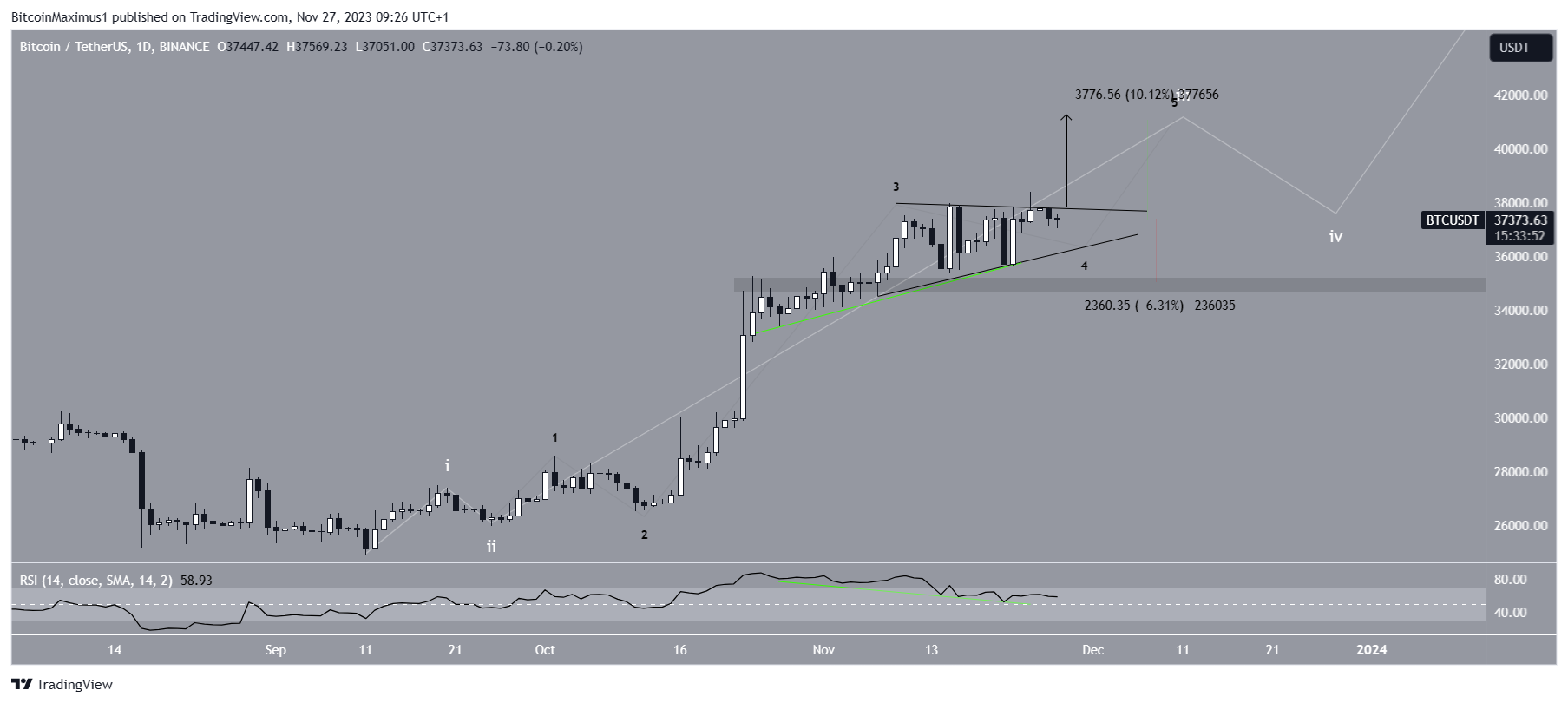 Gala (GALA) Price Prediction - 