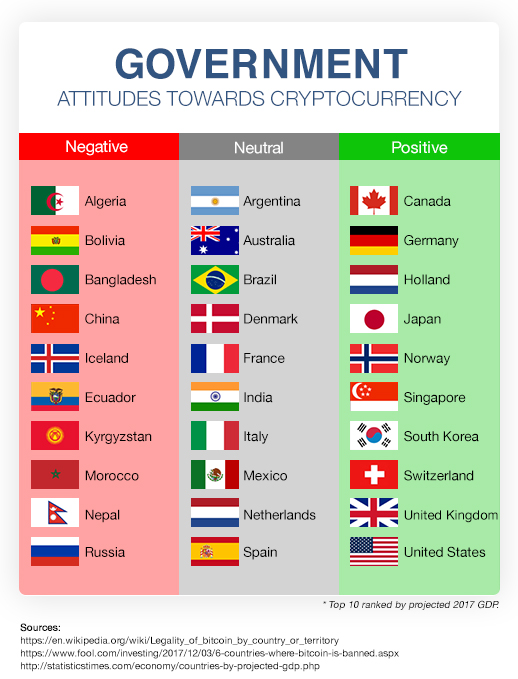 The World's Most Crypto-Friendly Countries