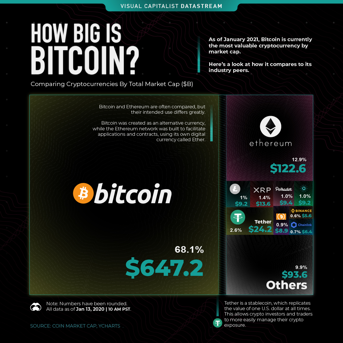 Bitcoin market cap | Statista