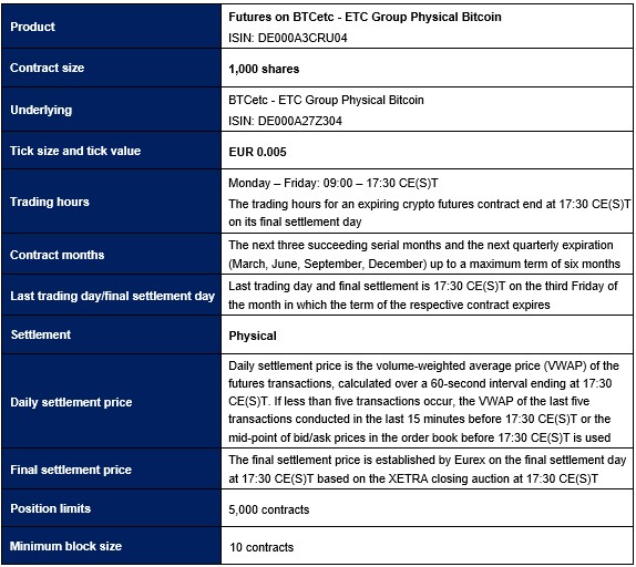 Bitcoin Futures Mar '24 Futures Contract Specifications - bitcoinhelp.fun