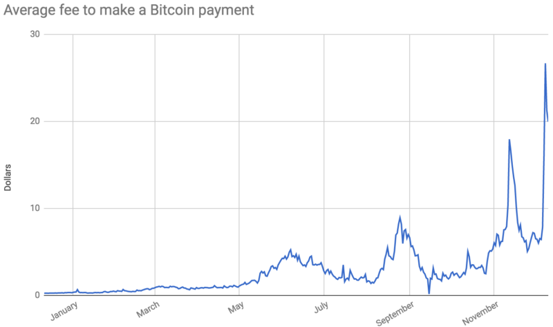 BTC_MEANTXFEESUSD Charts and Quotes — TradingView