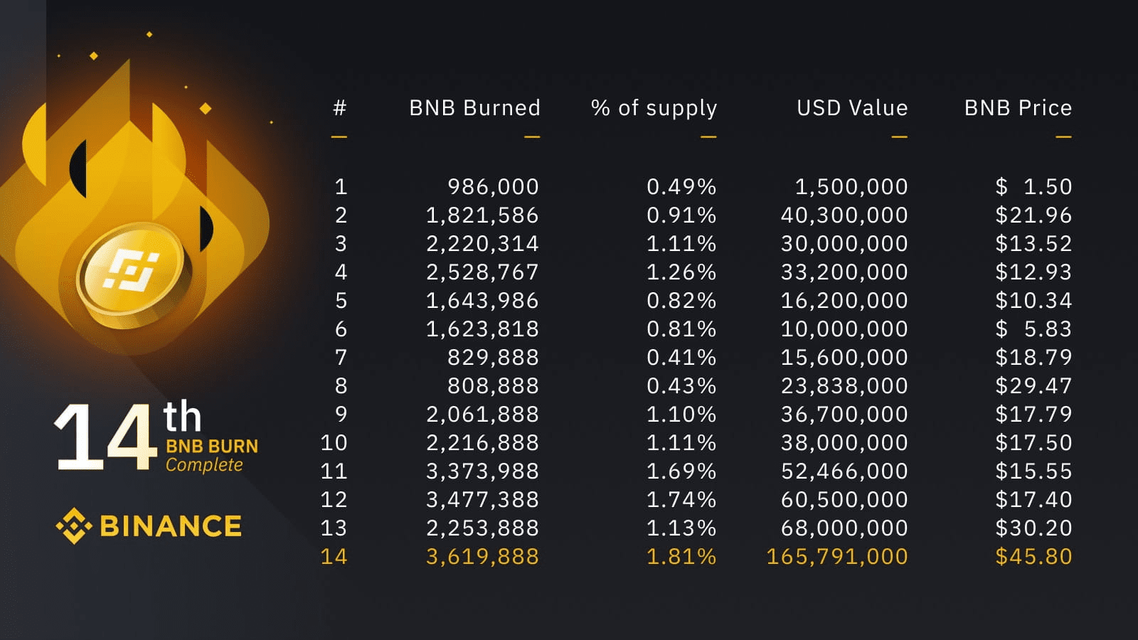 Binance Coin price history Mar 15, | Statista