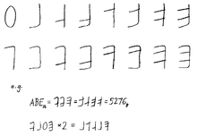 Hex dump - Wikipedia