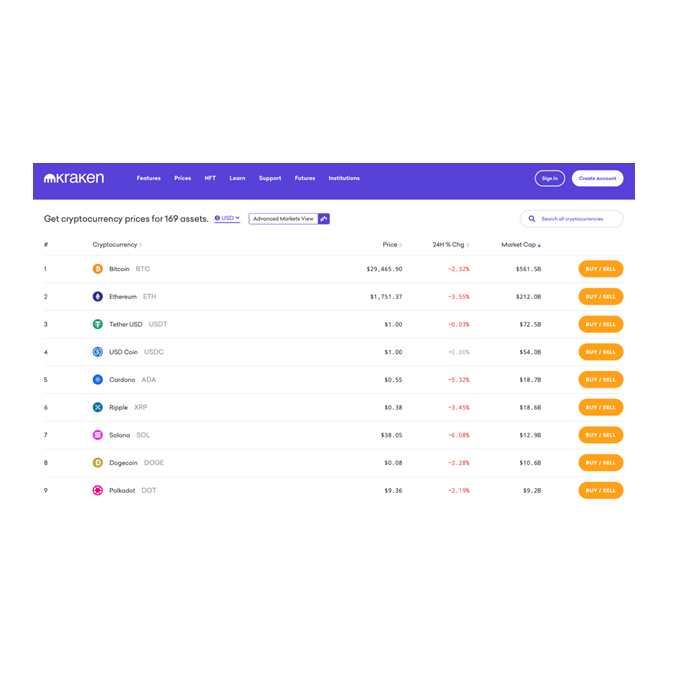 Biggest crypto exchanges | Statista