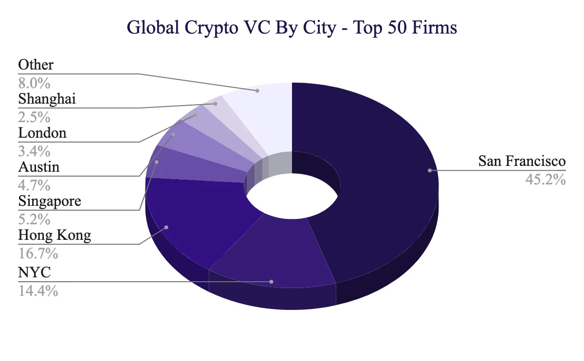 Top 10 Crypto Venture Capital Firms to Keep an Eye On ()