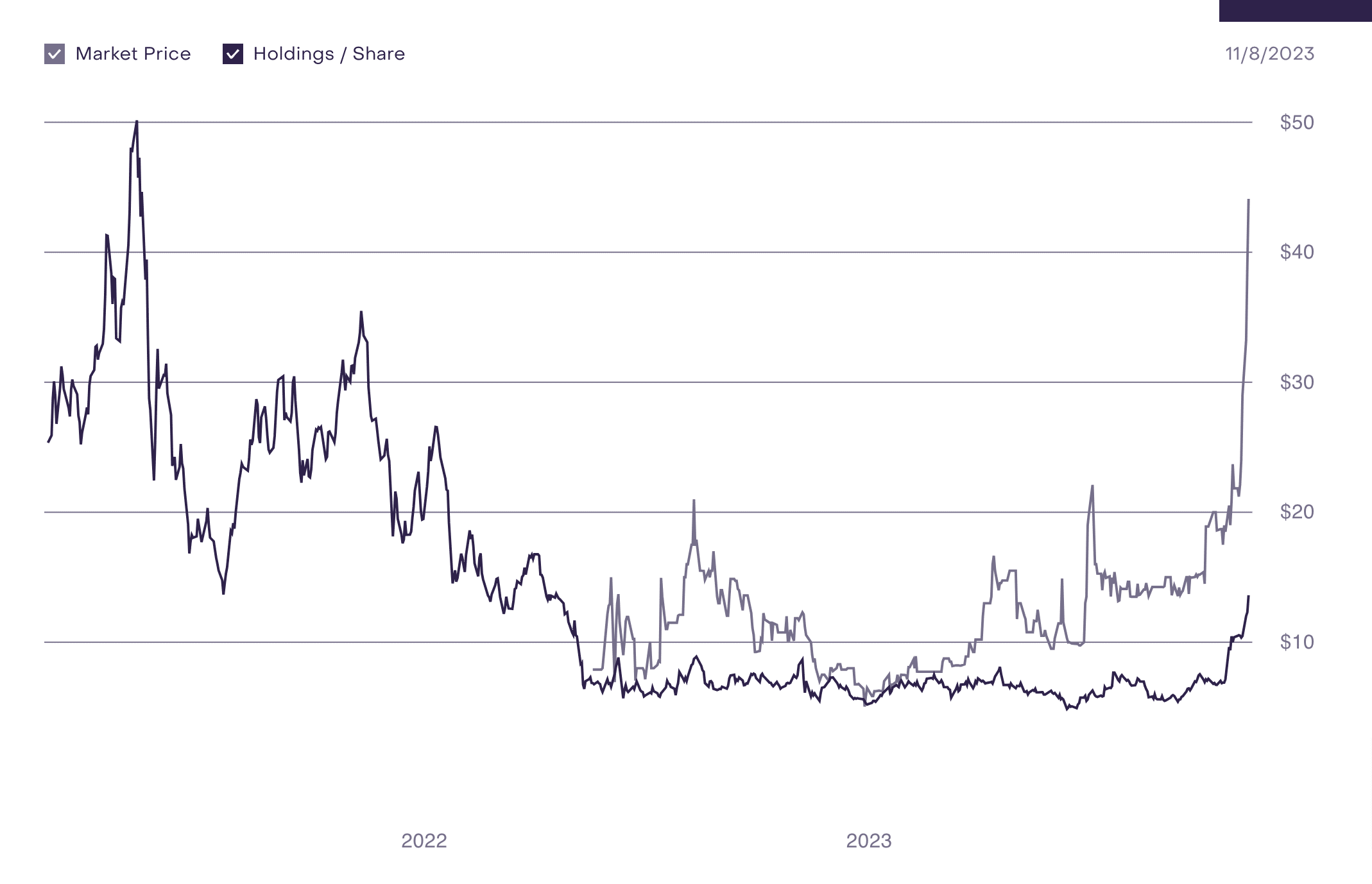 Chainlink (LINK) Price Forecast And - InvestingHaven