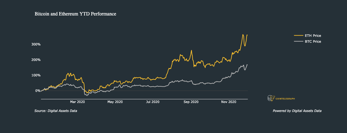 Ethereum USD (ETH-USD) Price, Value, News & History - Yahoo Finance