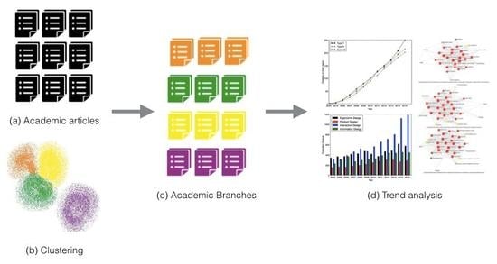 Text mining - Text mining - Subject Guides at American University