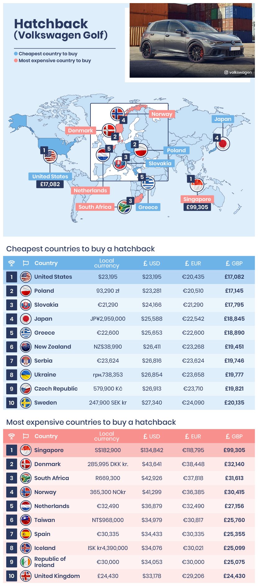 The countries where you'll spend most for owning a car