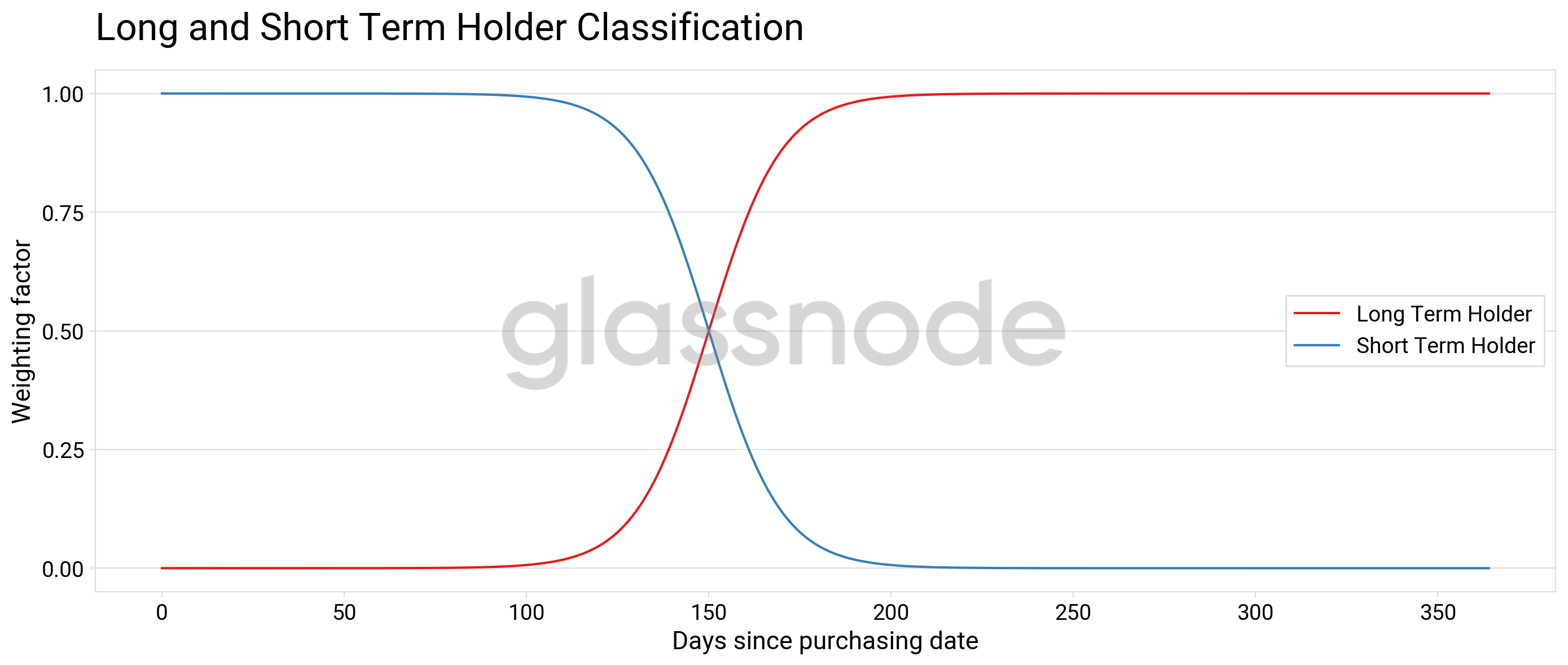 Glassnode Studio - On-Chain Market Intelligence