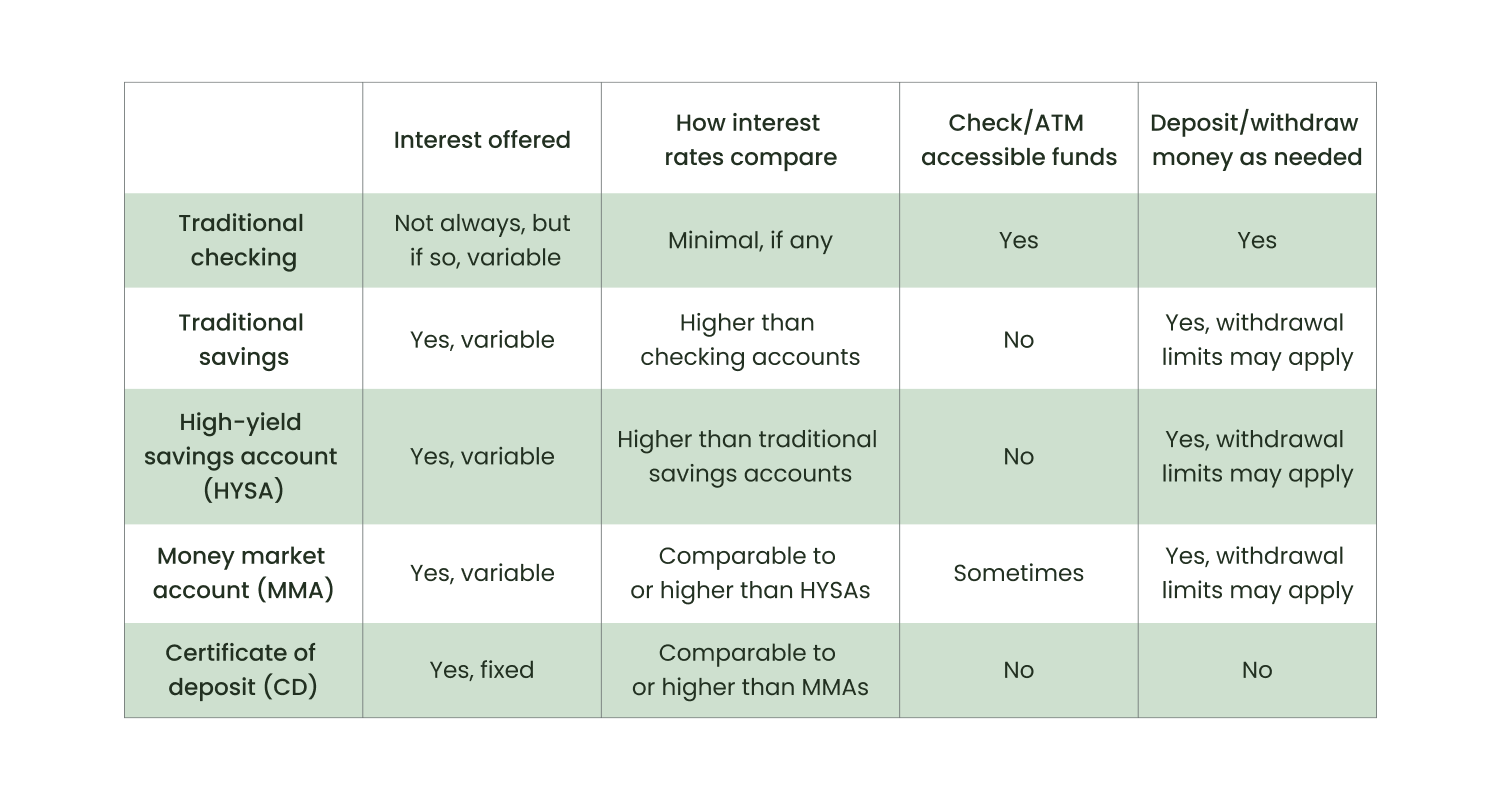 Money Market vs. Savings Account: Which Is Right for You? - Ramsey