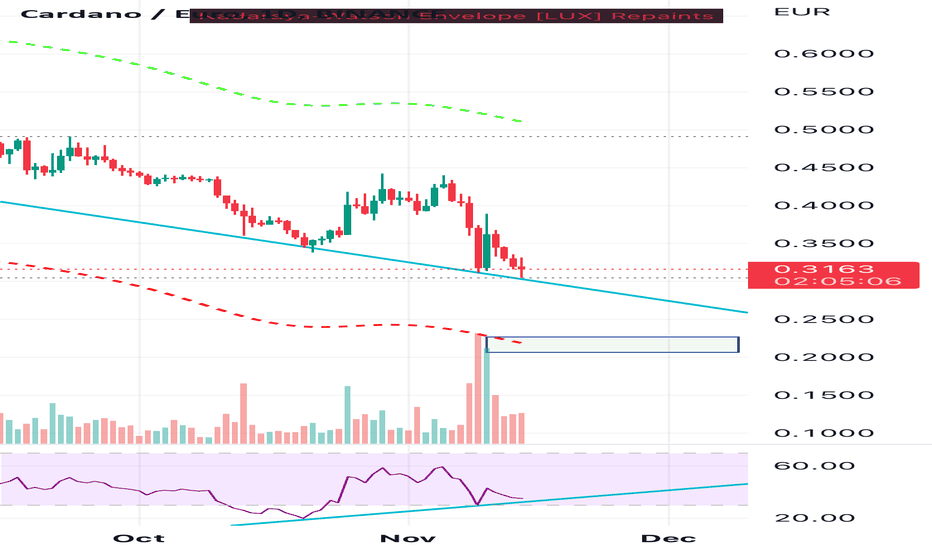 Cardano Price | ADA Price Index and Live Chart- CoinDesk