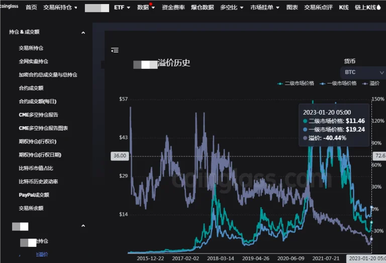 Bitcoin price: How much would $ in Bitcoin be worth now if you invested earlier? | Fortune