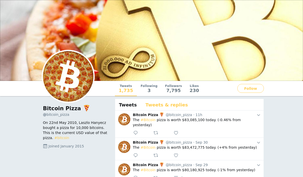 The 13th anniversary of Bitcoin Pizza Day