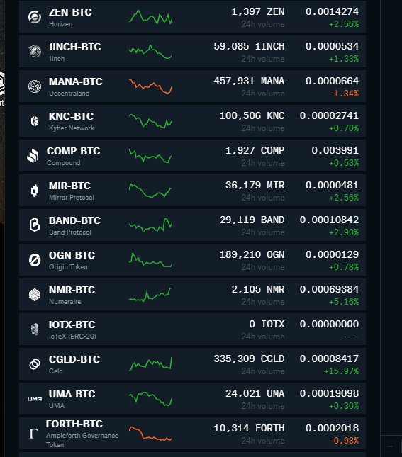 When to Sell Crypto?