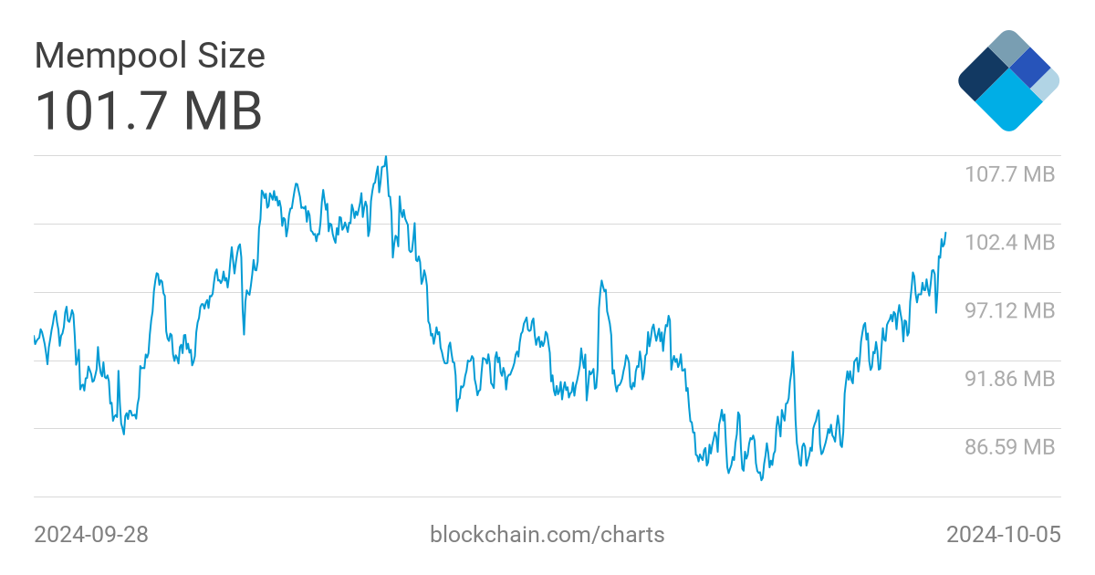 Dive into the Mempool