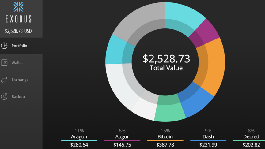 ‎Cryptocurrency Ticker on the Mac App Store