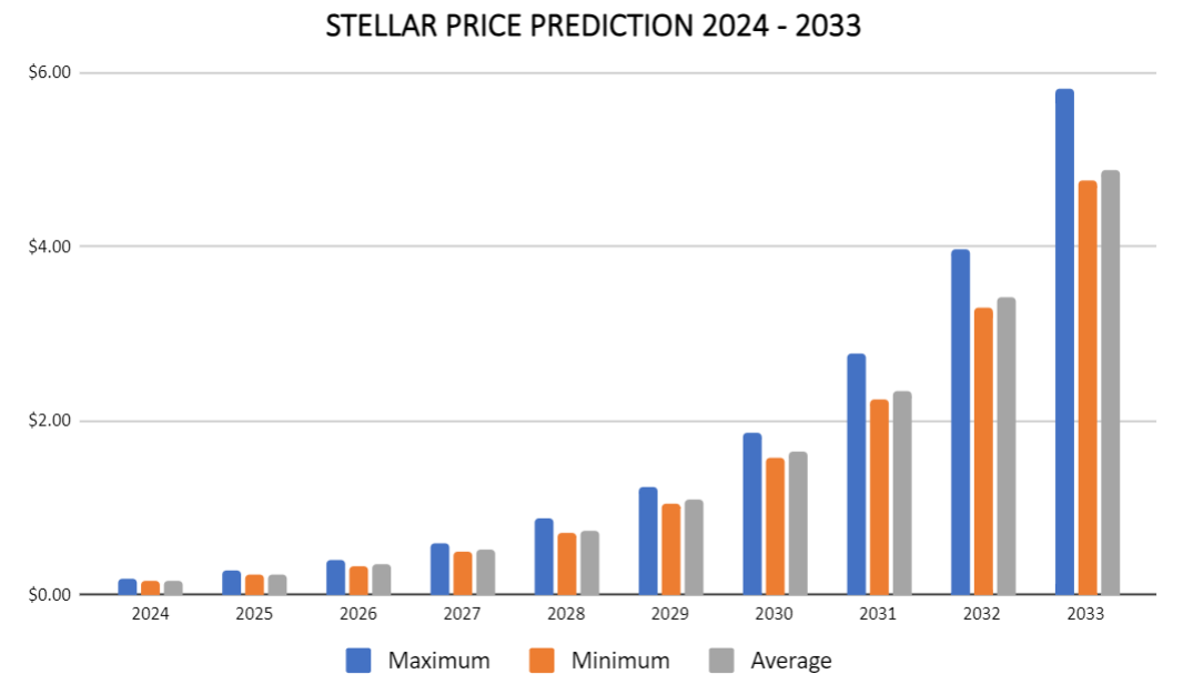 Обзоры Siacoin (SC) и прогноз цен на годы | Cryptogeek