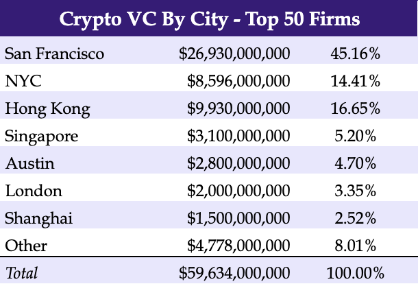 The Top 50 Crypto VC's in - Fintech News America