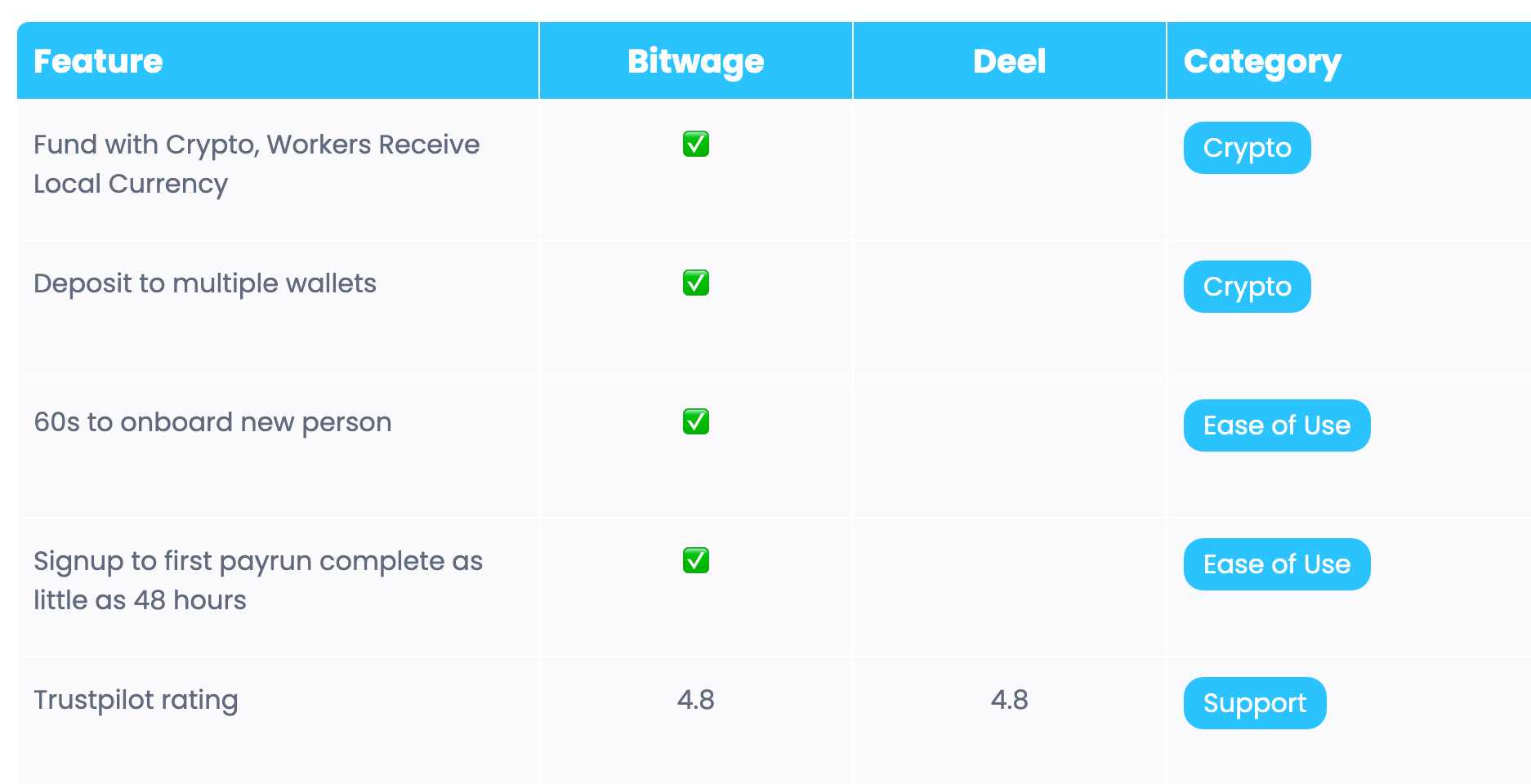 What is crypto payroll | Deel