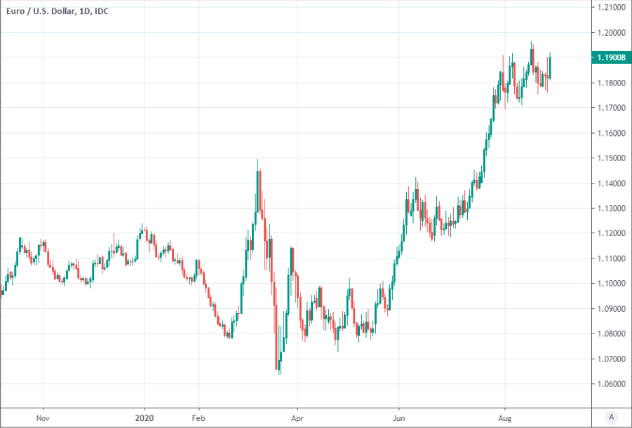 How much is 30 Million Euros (EUR) to US Dollars (USD) - Currency Converter