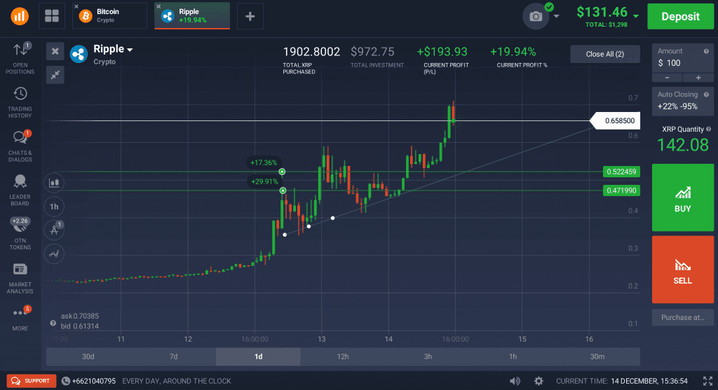 News: Trading cryptocurrencies with binary options brokers | x Binary Options