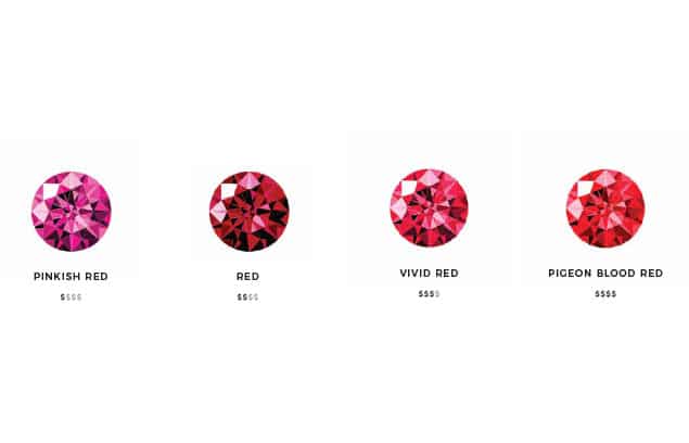 Ruby vs Diamond - Differences You Must Know!! | Rashi Ratan Bhagya