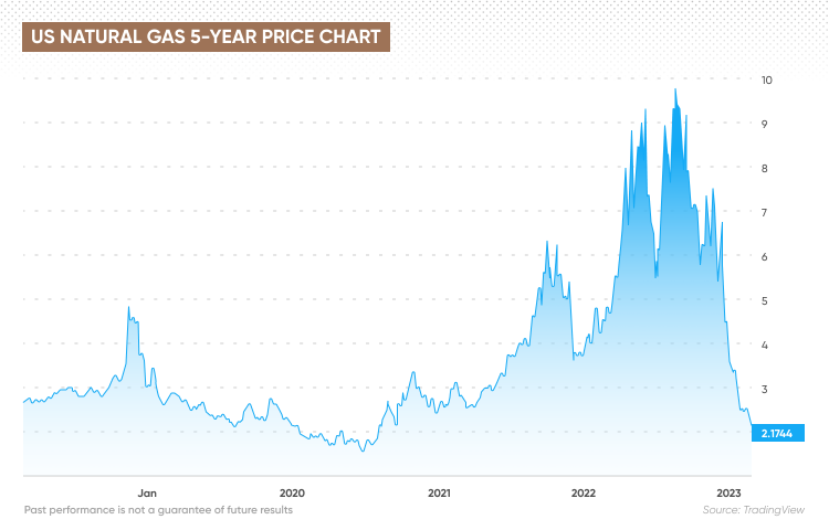 Gas (GAS) Price Prediction Will GAS Price Hit $ Soon?