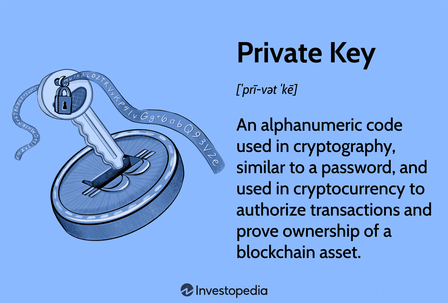 USA1 - Bitcoin private key splitting for cold storage - Google Patents