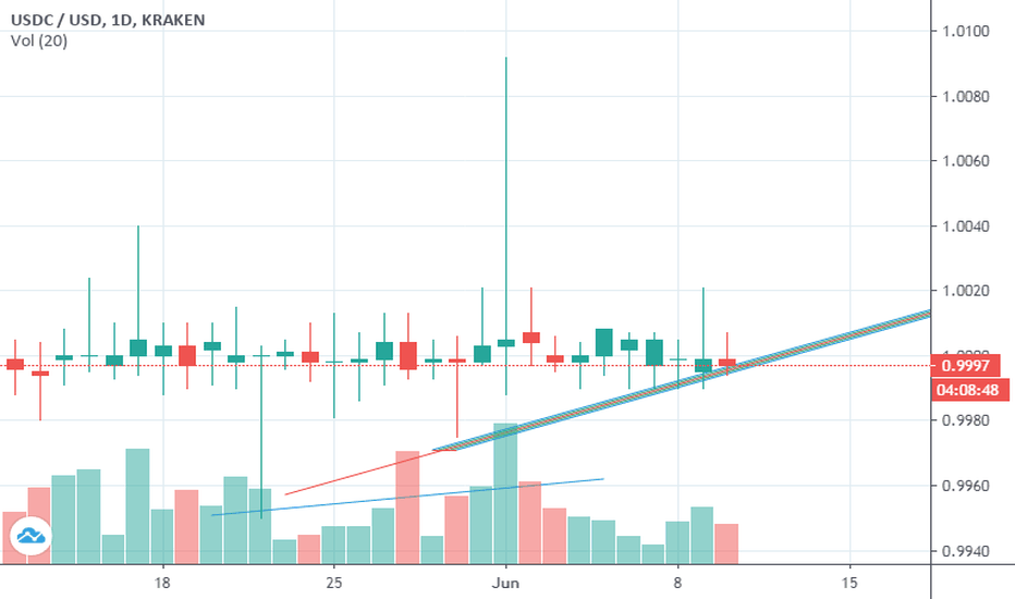 USD Coin price now, Live USDC price, marketcap, chart, and info | CoinCarp