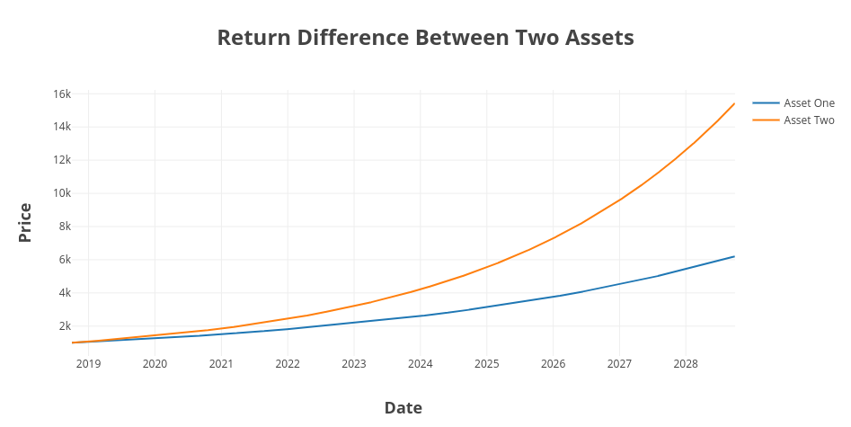 Rebalancing Premium in Cryptocurrencies - QuantPedia