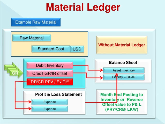 (DOC) Material Ledger Functionality V | Santosh Varanasi - bitcoinhelp.fun