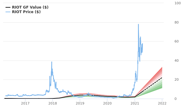 Is There a Cryptocurrency Price Correlation to Equity Markets?