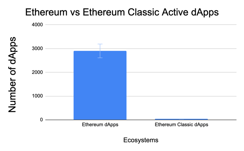 Ethereum Classic price history | Statista