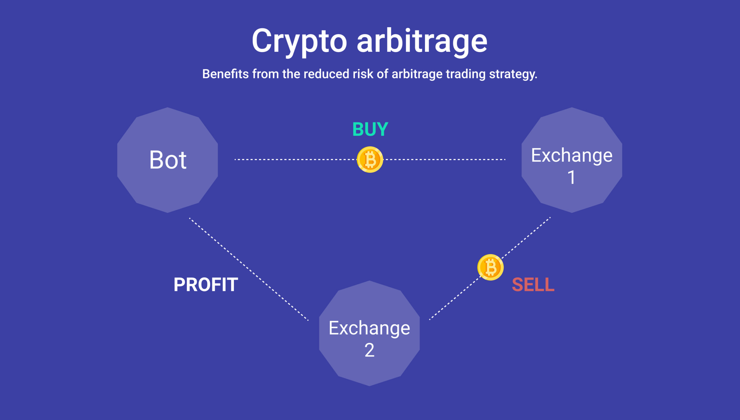 Trading and Arbitrage in Cryptocurrency Markets | CFI | MIT Sloan