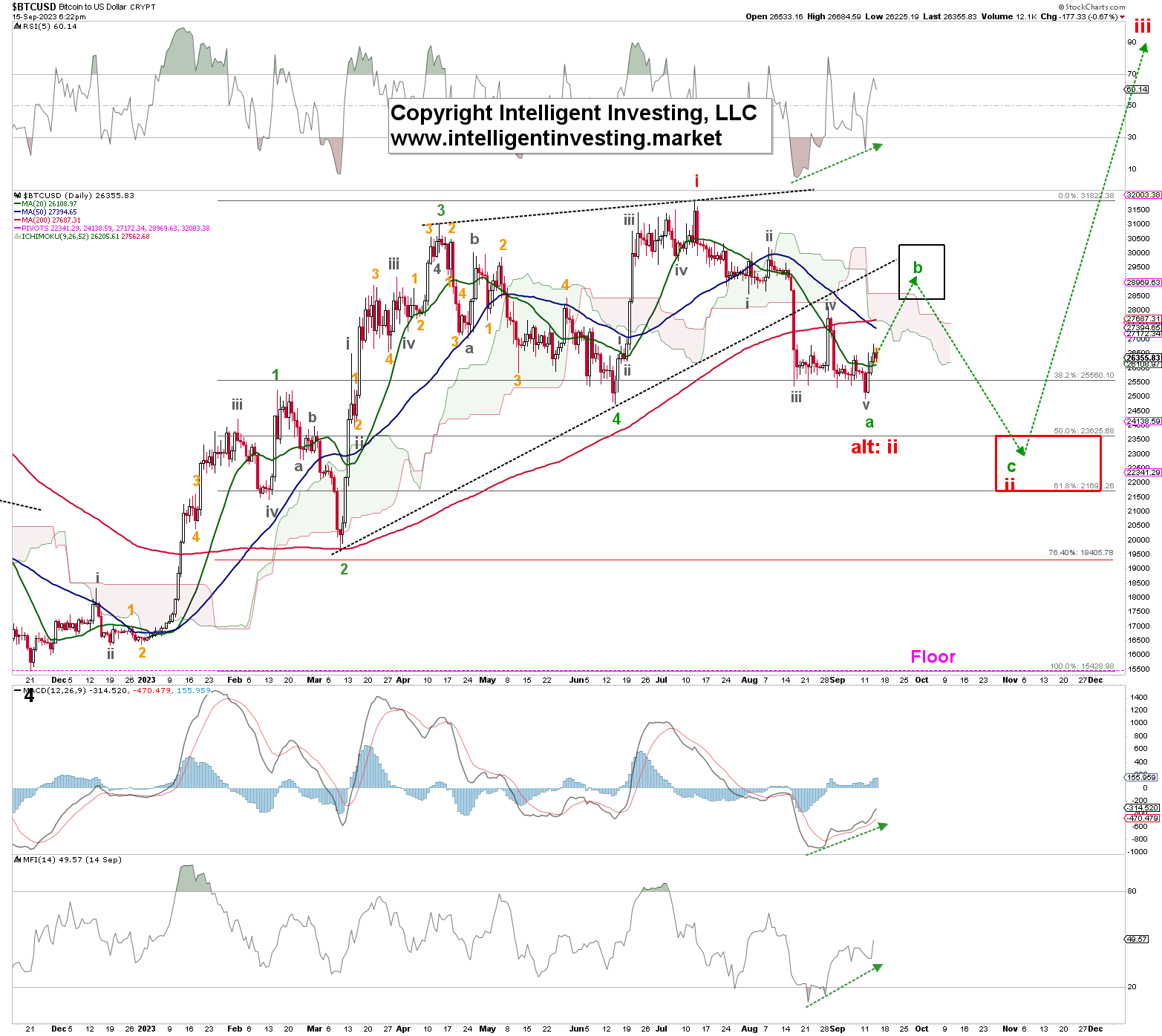 Bitcoin to US Dollar or convert BTC to USD