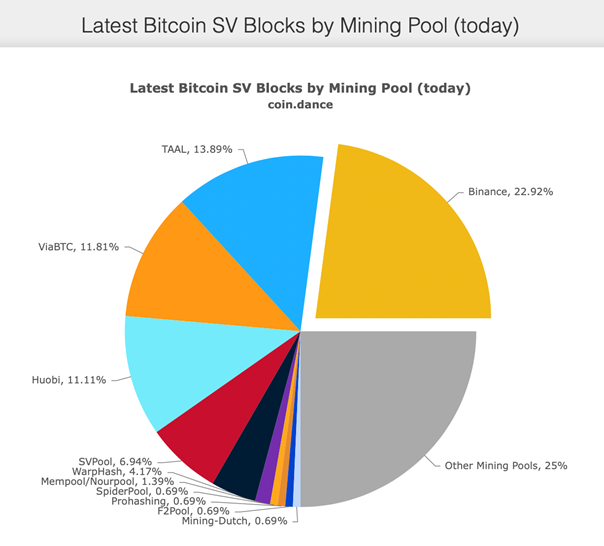 Bitcoin SV(BSV) mining strategies, mining pool mining machines, algorithms-News-WikiBit APP