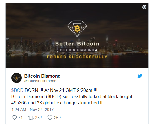 Bitcoin Diamond Price Prediction: What Will BCD Be Worth in ?