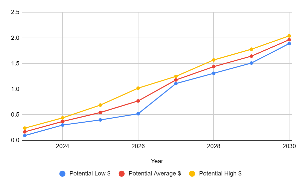 Stellar Lumens Price Prediction for , , and | Authors at ChangeHero — Alexander