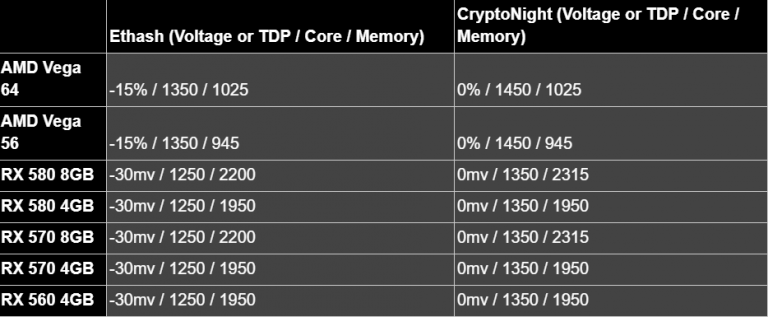 Cudo Miner Reviews & Ratings : Revain